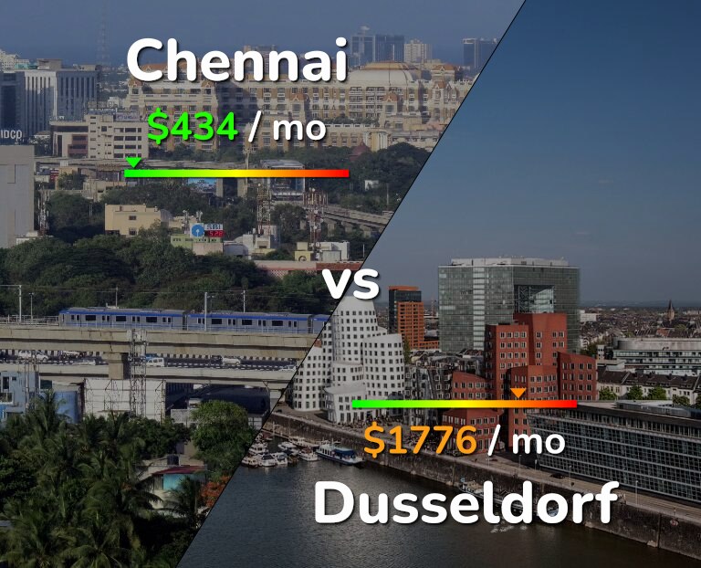 Cost of living in Chennai vs Dusseldorf infographic