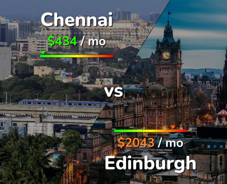 Cost of living in Chennai vs Edinburgh infographic