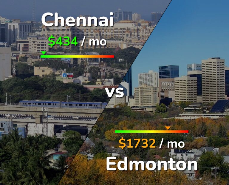 Cost of living in Chennai vs Edmonton infographic