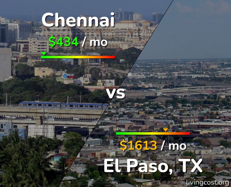 Cost of living in Chennai vs El Paso infographic