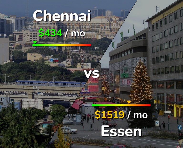 Cost of living in Chennai vs Essen infographic