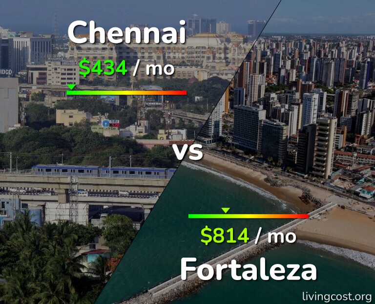 Cost of living in Chennai vs Fortaleza infographic