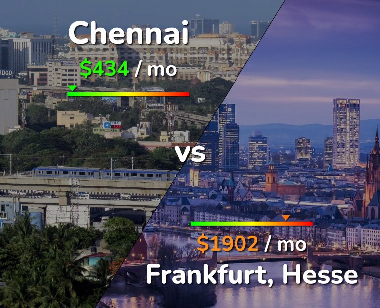 Cost of living in Chennai vs Frankfurt infographic