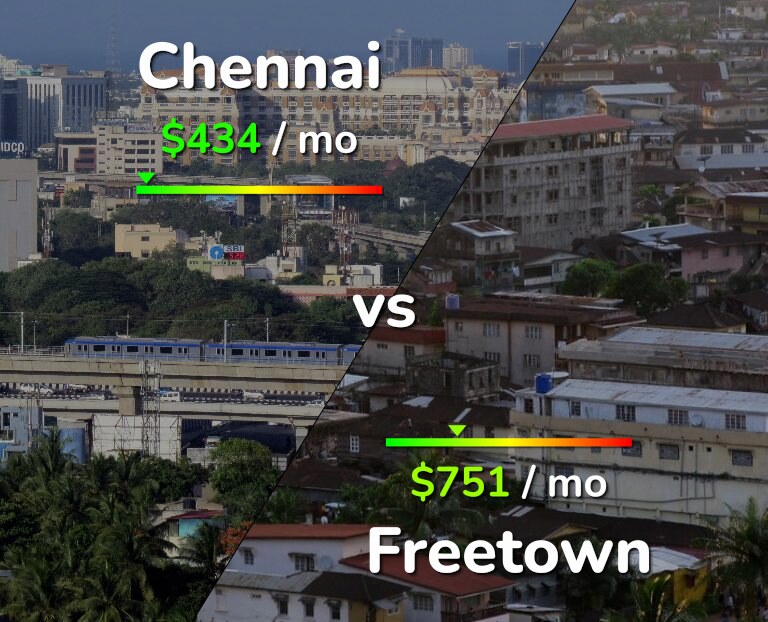 Cost of living in Chennai vs Freetown infographic