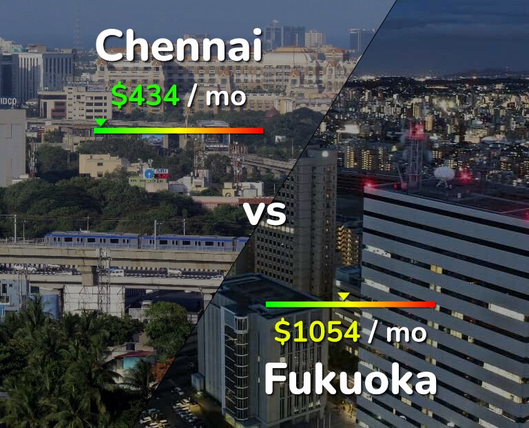 Cost of living in Chennai vs Fukuoka infographic