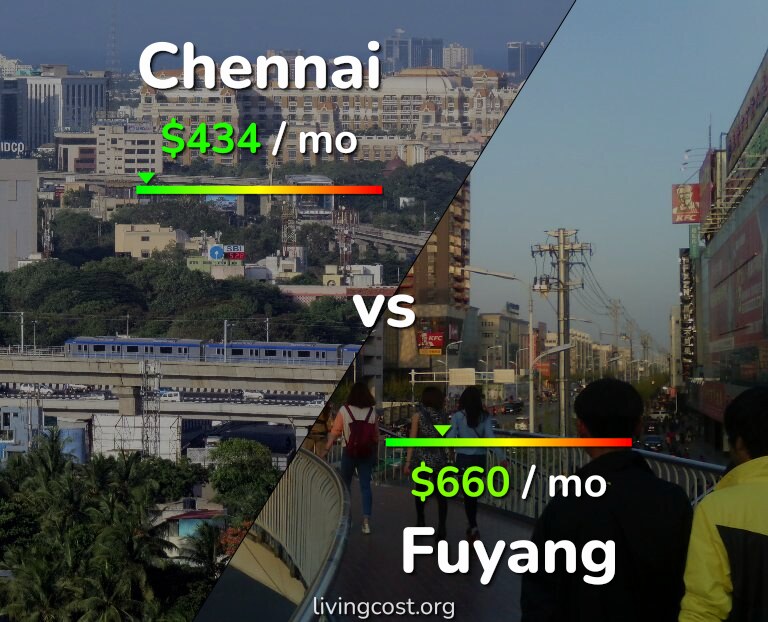 Cost of living in Chennai vs Fuyang infographic