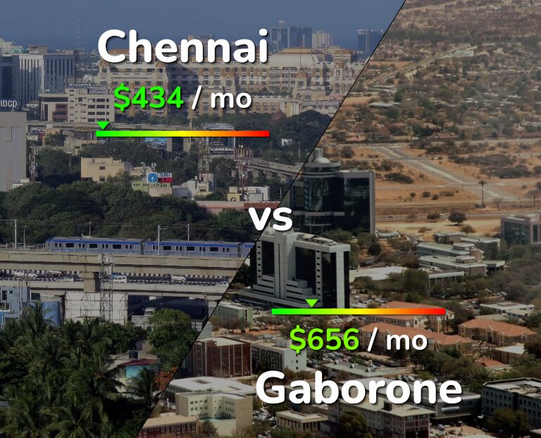 Cost of living in Chennai vs Gaborone infographic