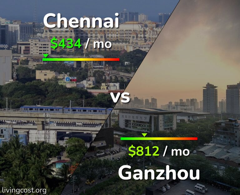 Cost of living in Chennai vs Ganzhou infographic