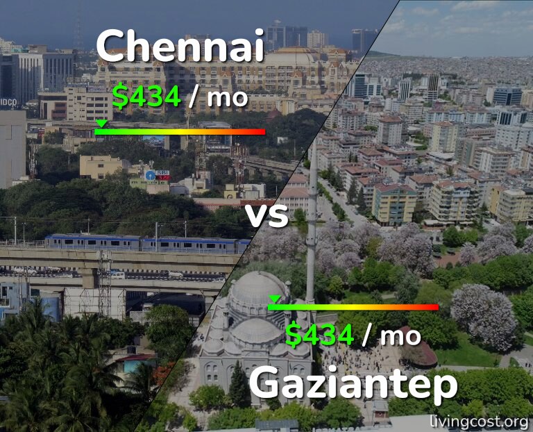 Cost of living in Chennai vs Gaziantep infographic