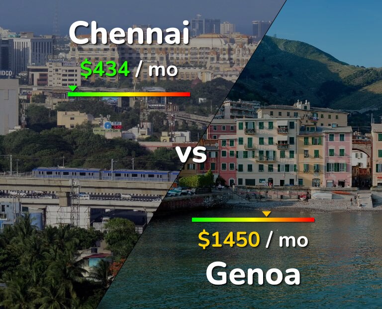 Cost of living in Chennai vs Genoa infographic