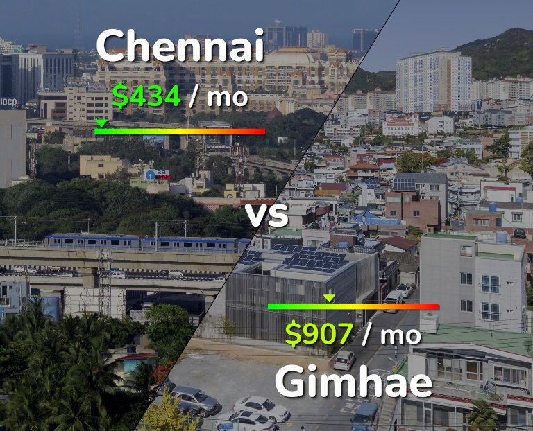 Cost of living in Chennai vs Gimhae infographic