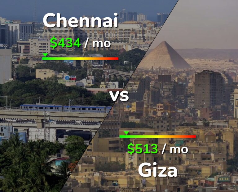 Cost of living in Chennai vs Giza infographic