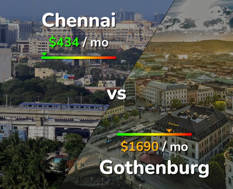 Cost of living in Chennai vs Gothenburg infographic