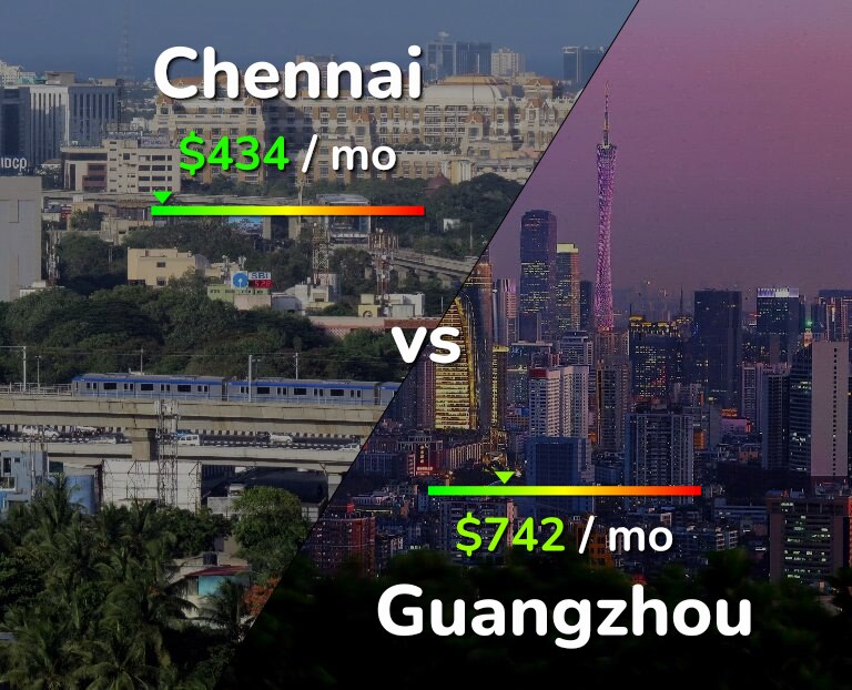 Cost of living in Chennai vs Guangzhou infographic