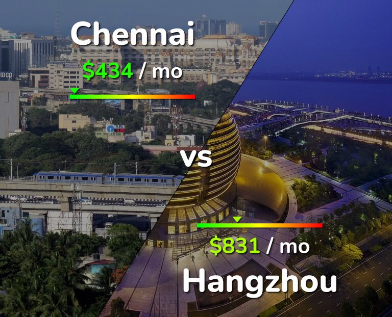 Cost of living in Chennai vs Hangzhou infographic