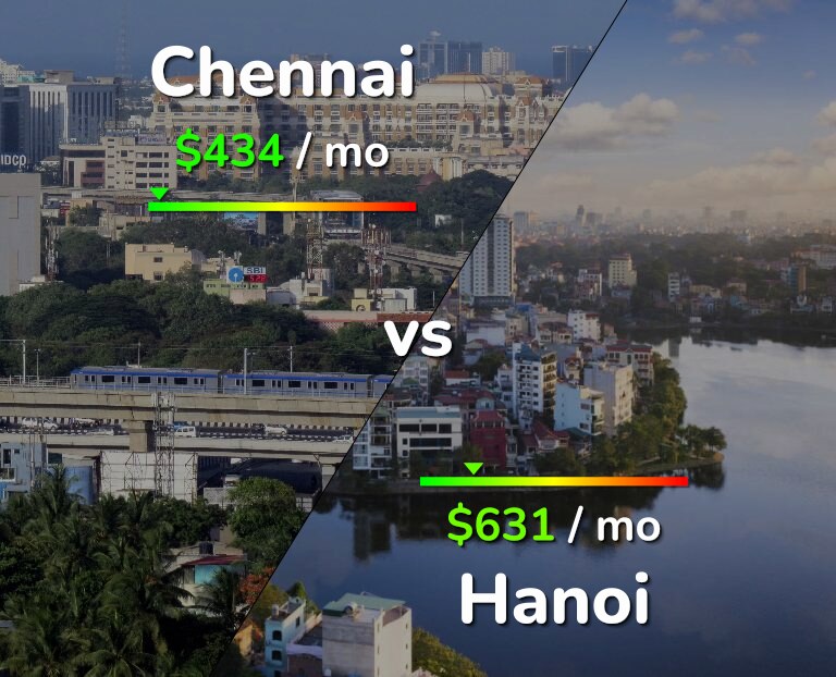 Cost of living in Chennai vs Hanoi infographic