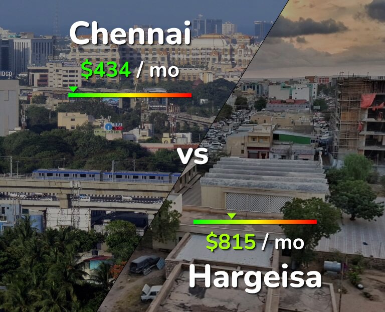 Cost of living in Chennai vs Hargeisa infographic