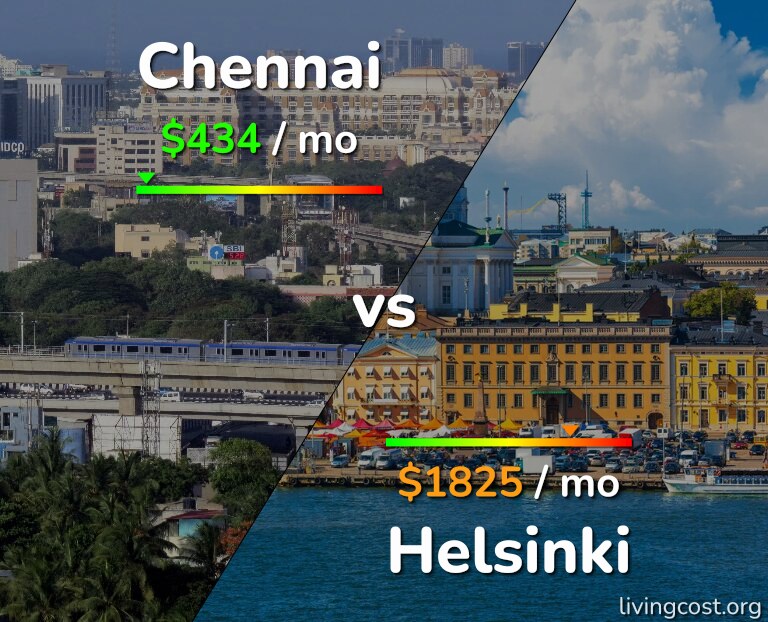 Cost of living in Chennai vs Helsinki infographic