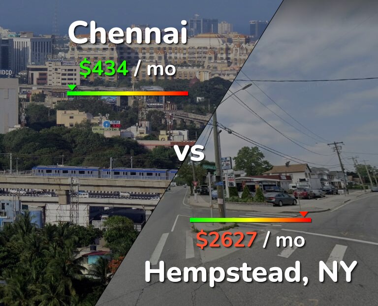 Cost of living in Chennai vs Hempstead infographic