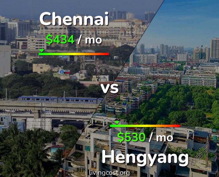 Cost of living in Chennai vs Hengyang infographic