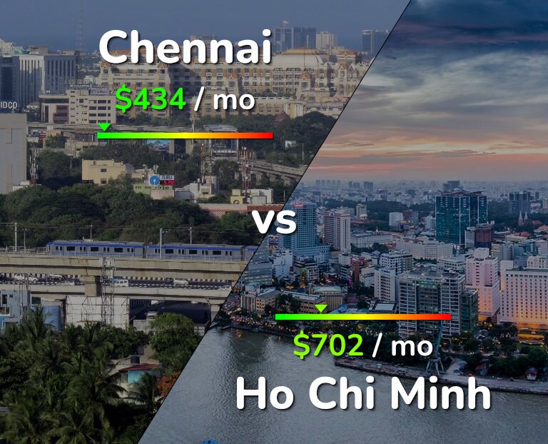 Cost of living in Chennai vs Ho Chi Minh infographic