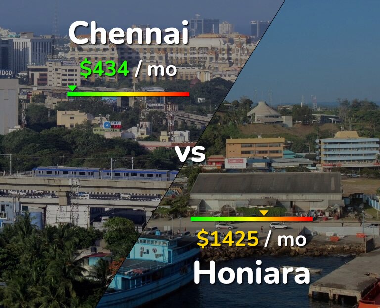 Cost of living in Chennai vs Honiara infographic