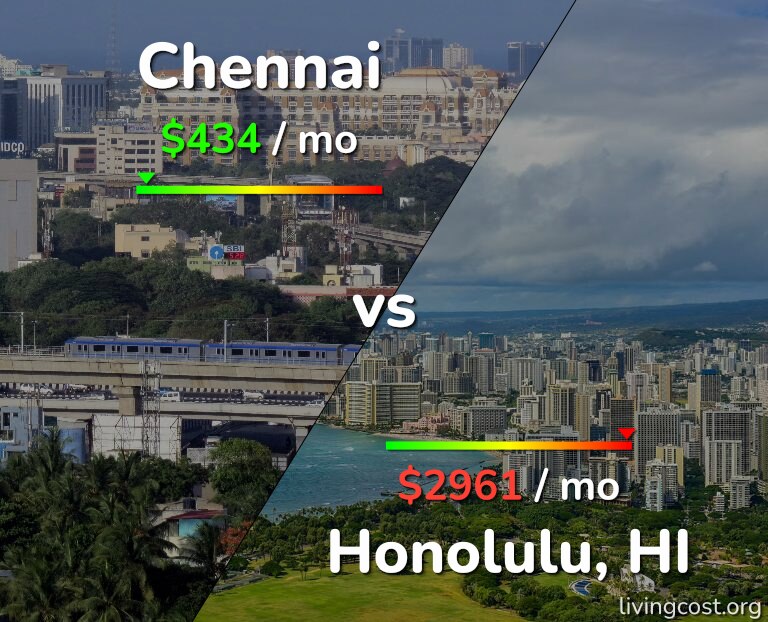 Cost of living in Chennai vs Honolulu infographic