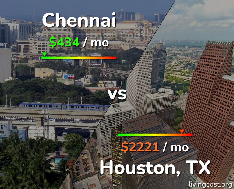Cost of living in Chennai vs Houston infographic