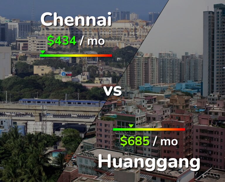 Cost of living in Chennai vs Huanggang infographic