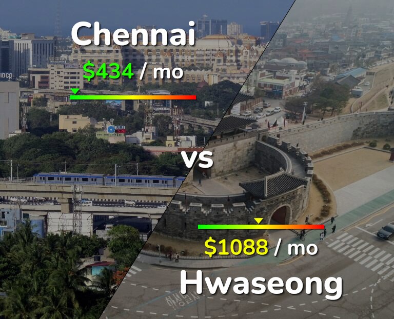 Cost of living in Chennai vs Hwaseong infographic
