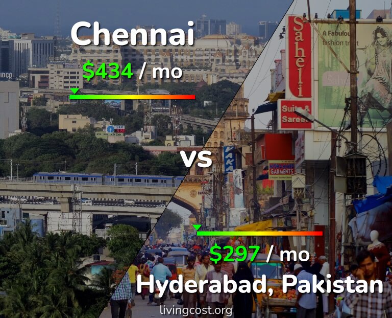 Cost of living in Chennai vs Hyderabad, Pakistan infographic