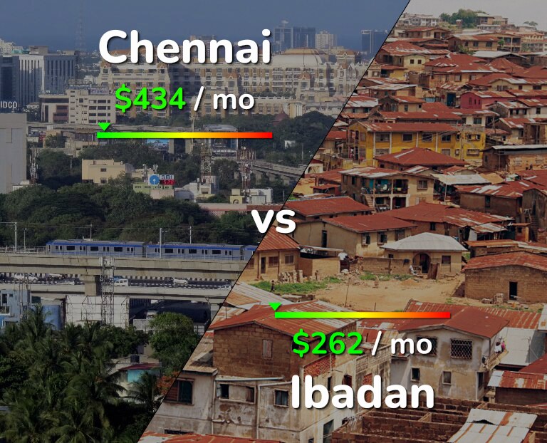 Cost of living in Chennai vs Ibadan infographic