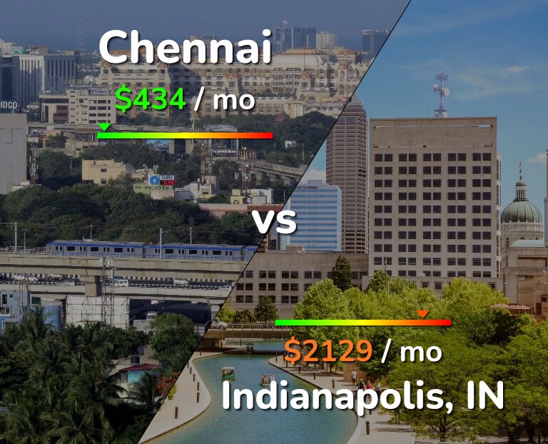 Cost of living in Chennai vs Indianapolis infographic