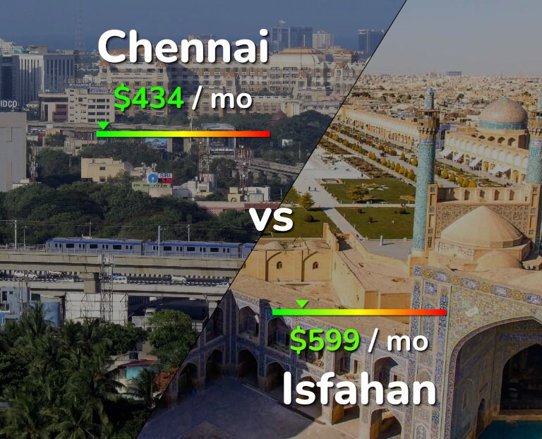 Cost of living in Chennai vs Isfahan infographic