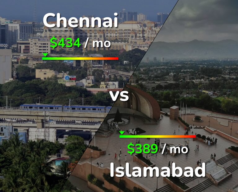 Cost of living in Chennai vs Islamabad infographic