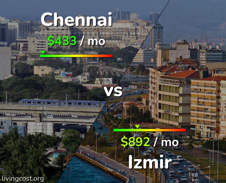 Cost of living in Chennai vs Izmir infographic