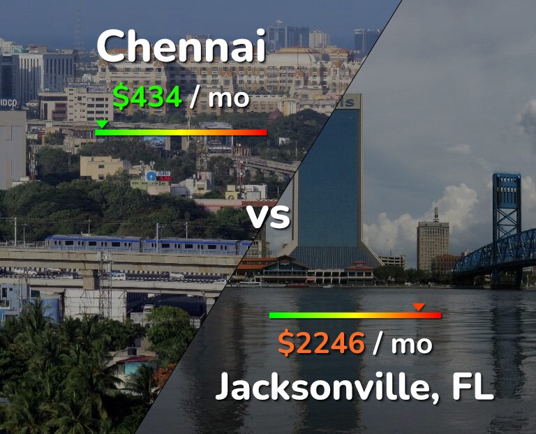 Cost of living in Chennai vs Jacksonville infographic