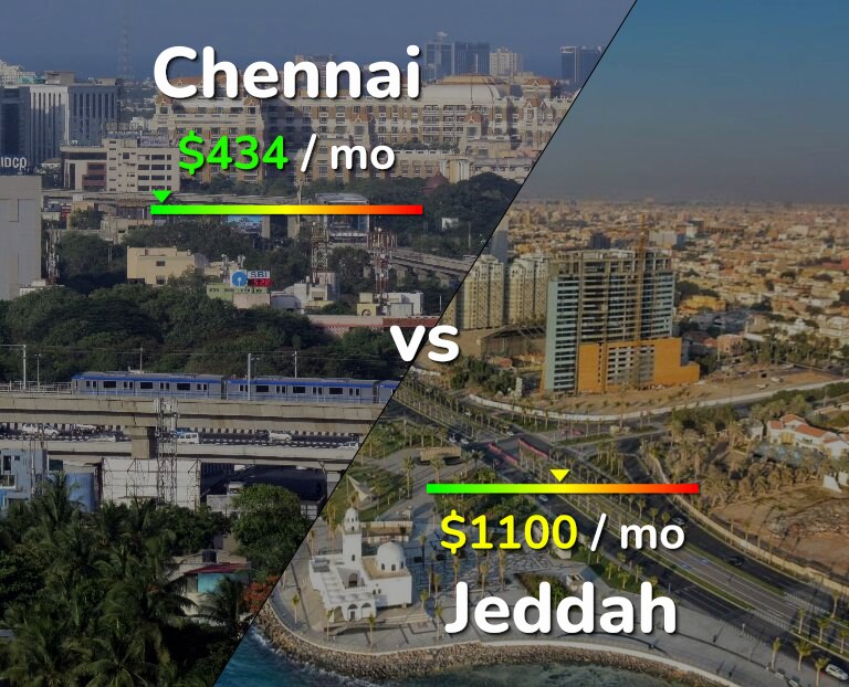 Cost of living in Chennai vs Jeddah infographic