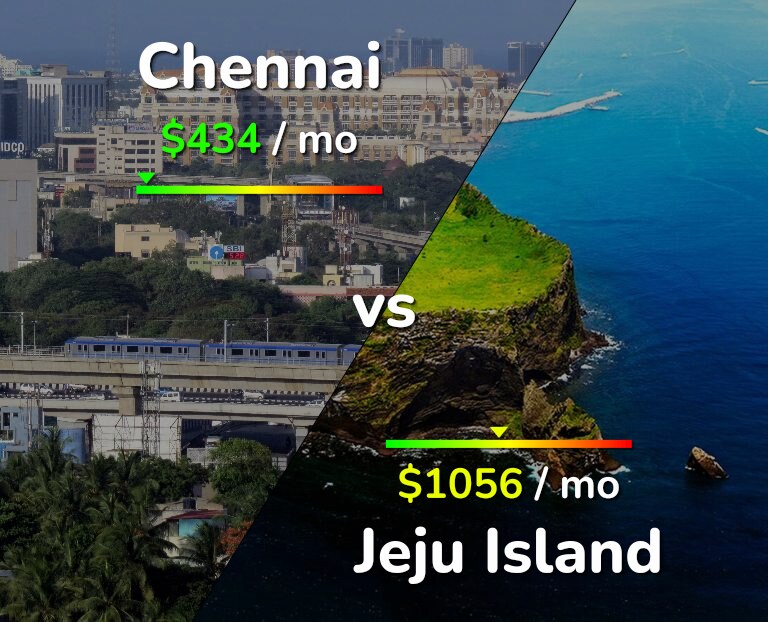 Cost of living in Chennai vs Jeju Island infographic