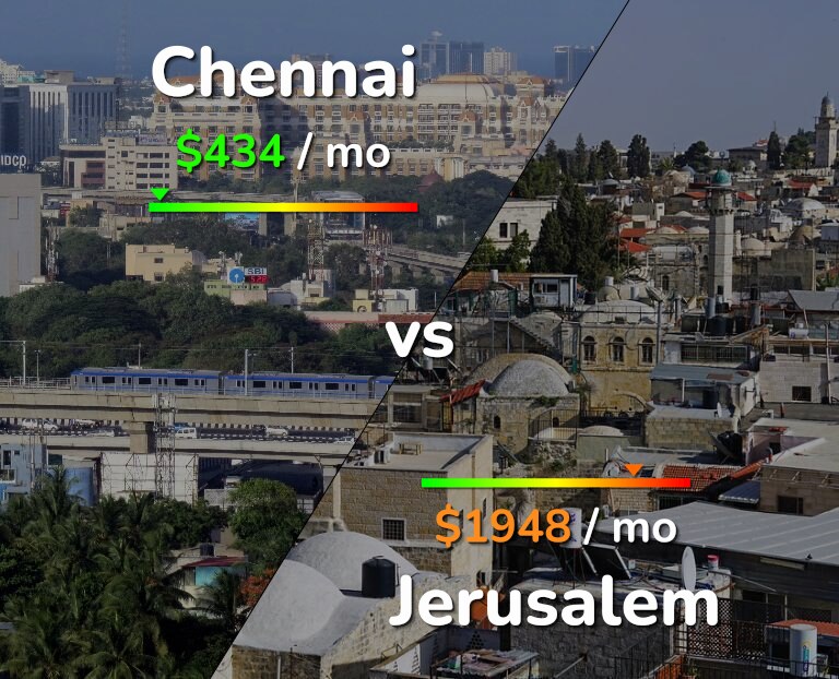 Cost of living in Chennai vs Jerusalem infographic