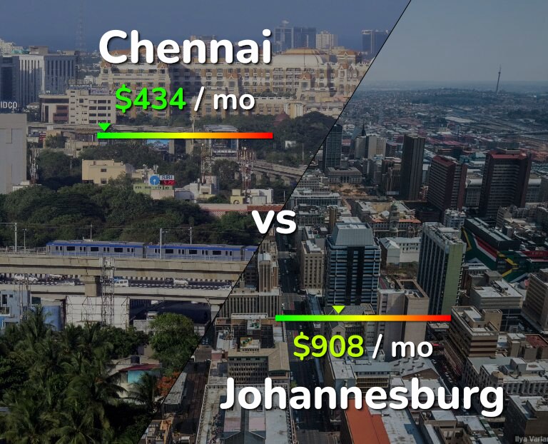 Cost of living in Chennai vs Johannesburg infographic
