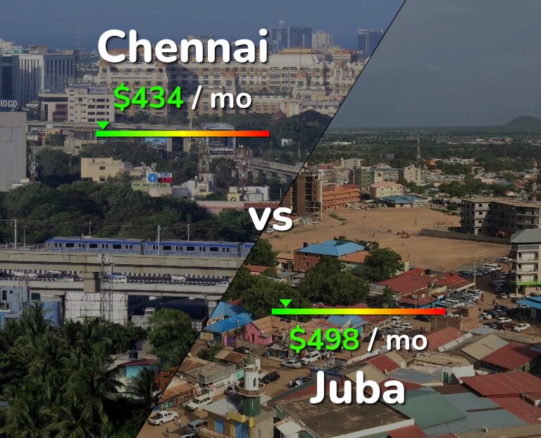 Cost of living in Chennai vs Juba infographic