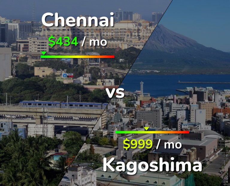 Cost of living in Chennai vs Kagoshima infographic