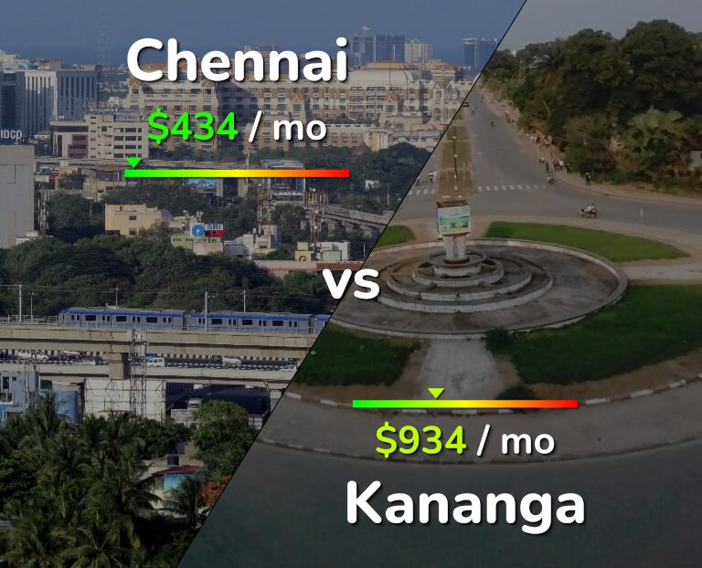 Cost of living in Chennai vs Kananga infographic