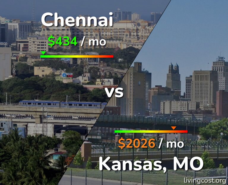 Cost of living in Chennai vs Kansas infographic