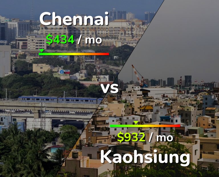 Cost of living in Chennai vs Kaohsiung infographic