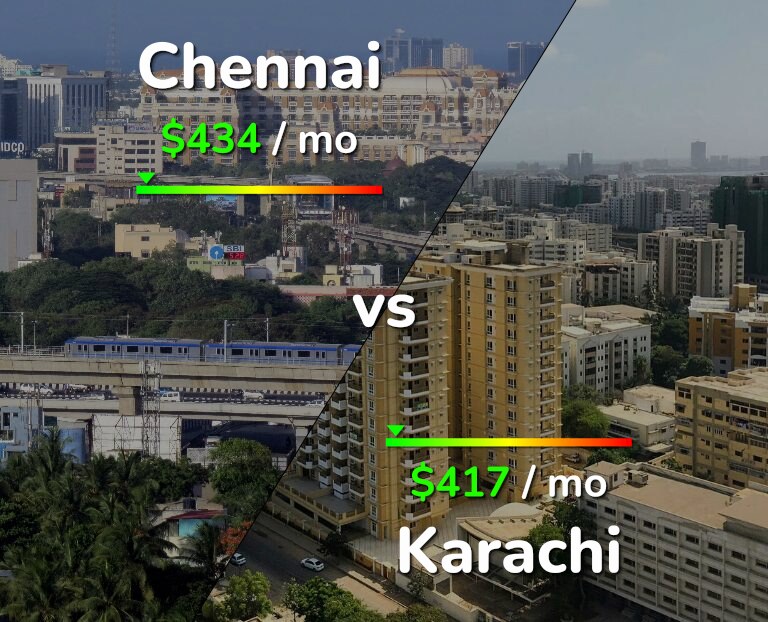 Cost of living in Chennai vs Karachi infographic
