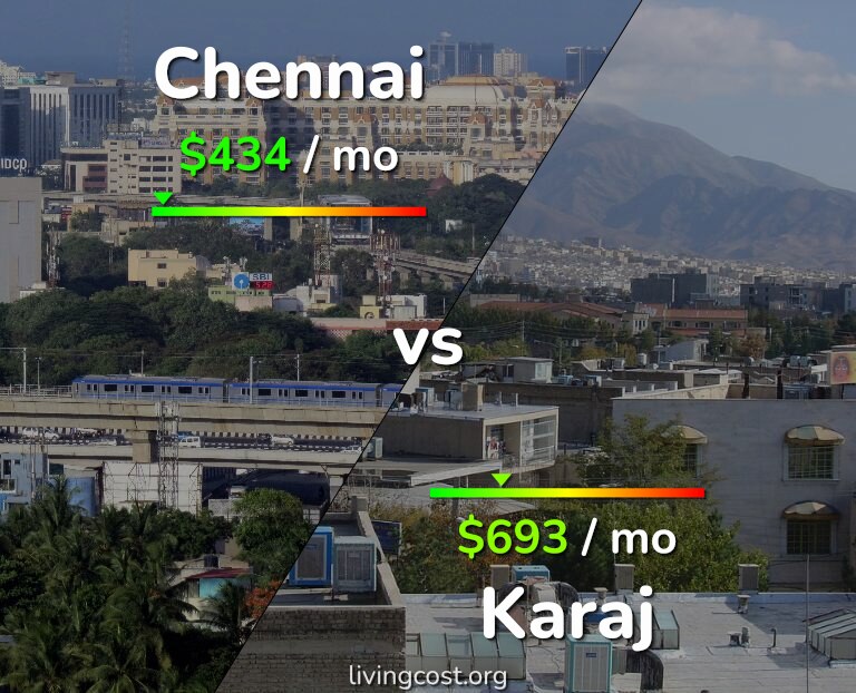 Cost of living in Chennai vs Karaj infographic