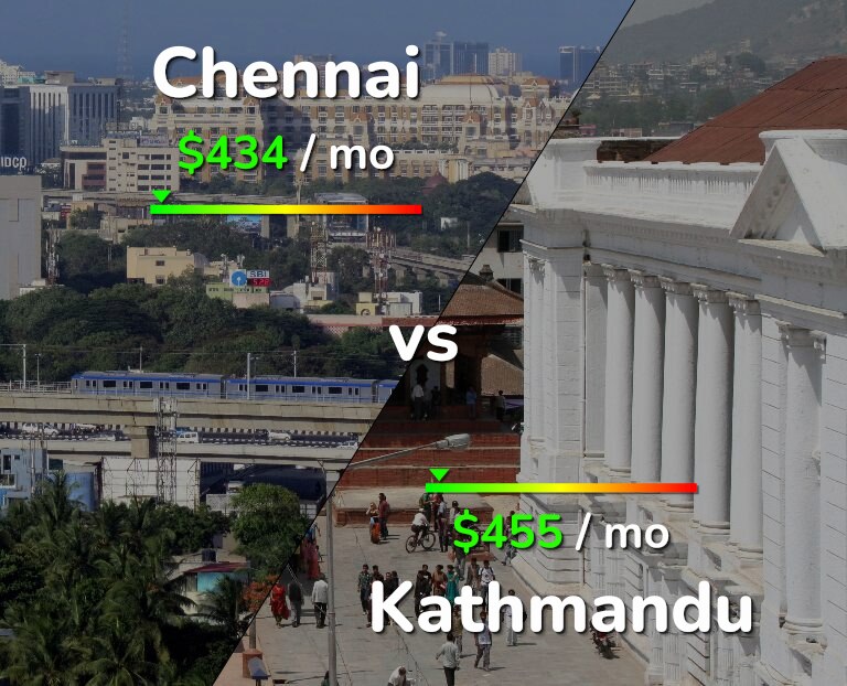 Cost of living in Chennai vs Kathmandu infographic