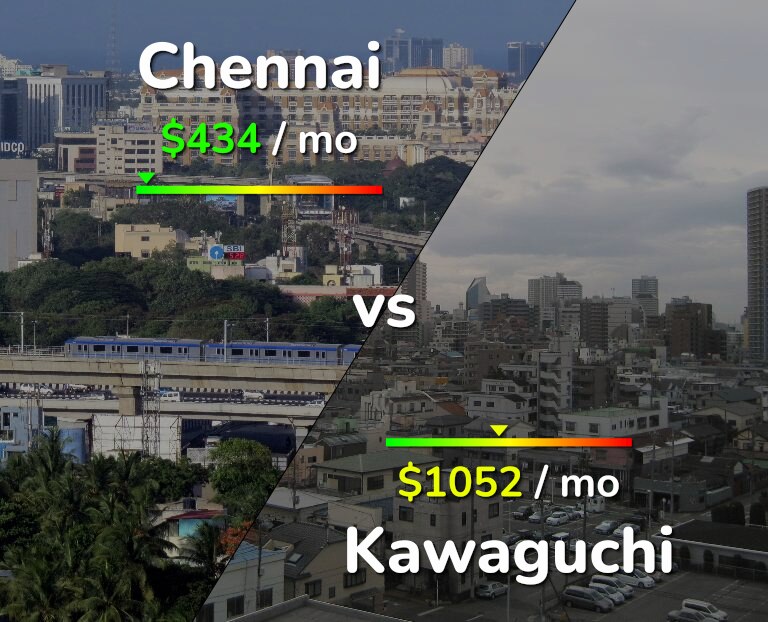 Cost of living in Chennai vs Kawaguchi infographic